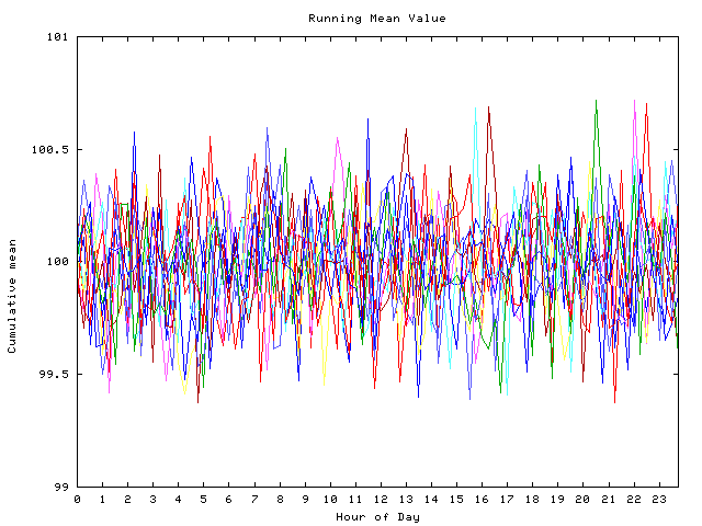 Mean deviation plot for indiv