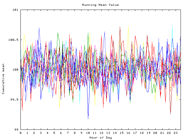 Mean deviation plot for indiv