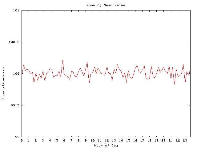 Mean deviation plot for comp