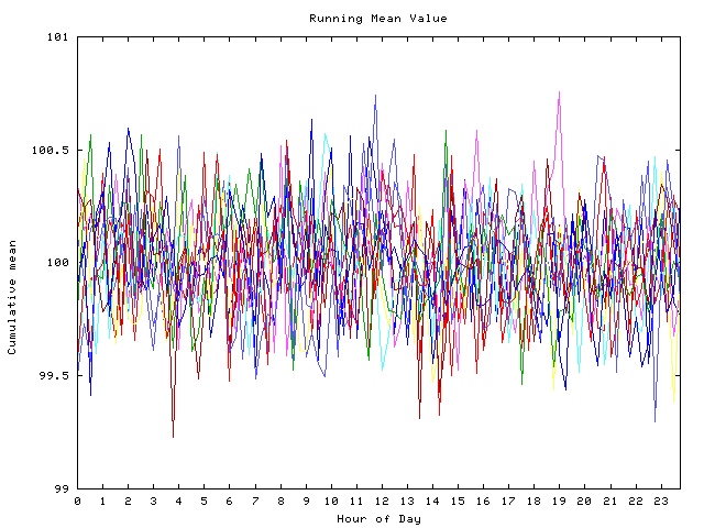 Mean deviation plot for indiv