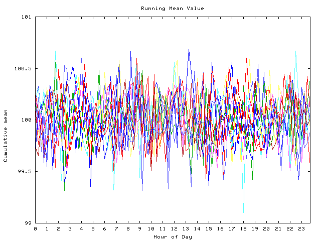 Mean deviation plot for indiv