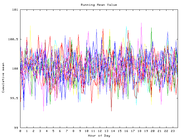 Mean deviation plot for indiv