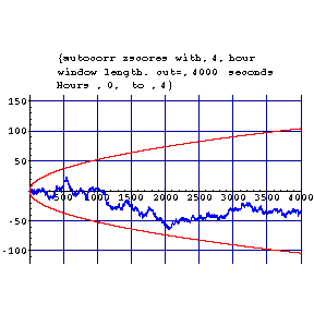 [Graphics:autocorr9=11gr10.gif]