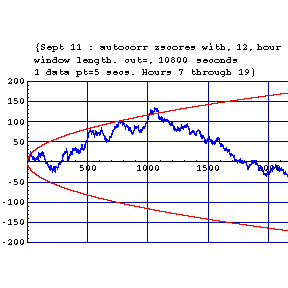 [Graphics:autocorr9=11gr3.gif]