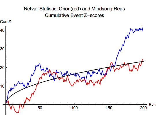 Bitwise
Autocorrelation