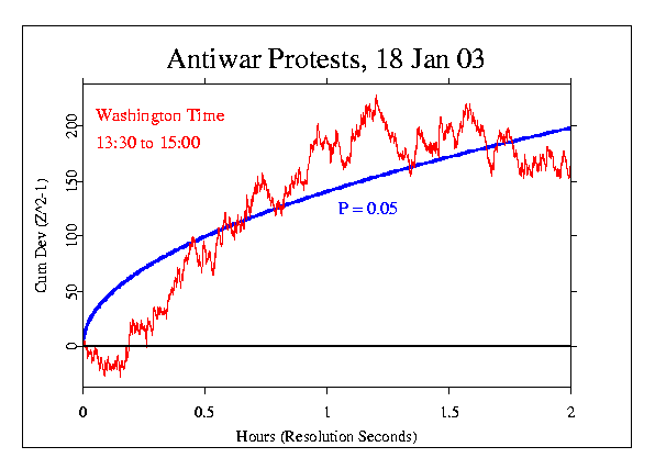 Antiwar Protests, Formal
Prediction