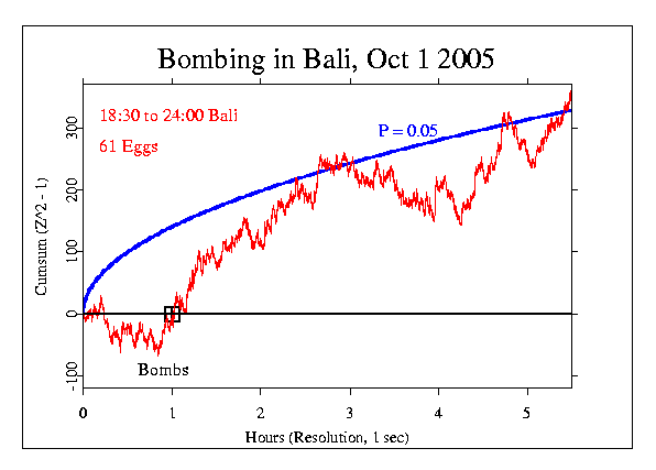 Bali Terrorist Bombing Oct 1
2005