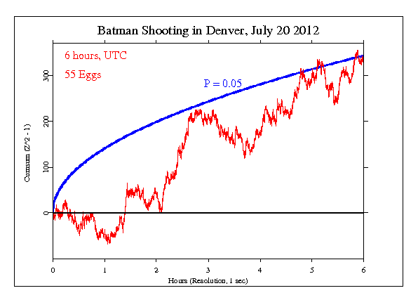 Shooting at Batman
Movie in Denver