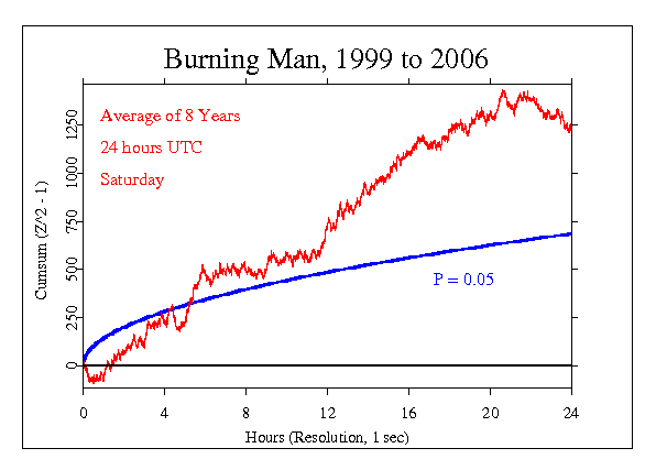 Burning Man,
Eight Years