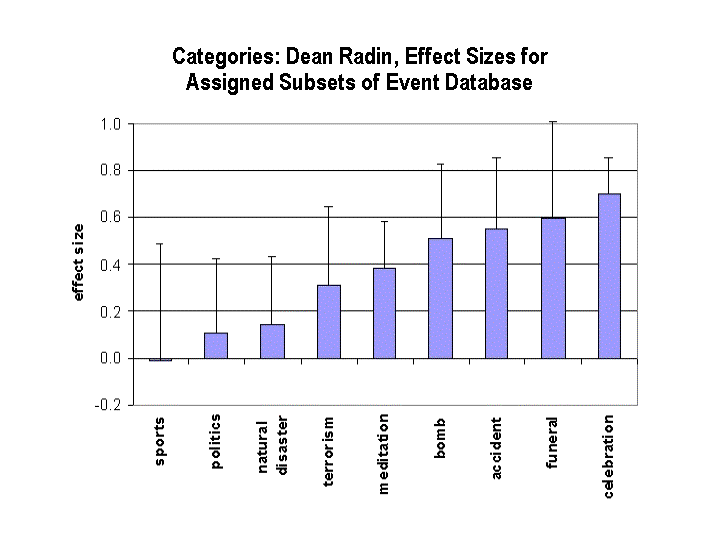 What Matters to
the Egg Network