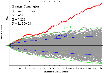 image: Grand Cumulative Chisquare, Formal Tests