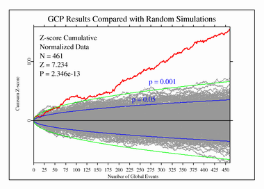 control data from simulations