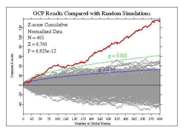 image: GCP results compared with random simulations