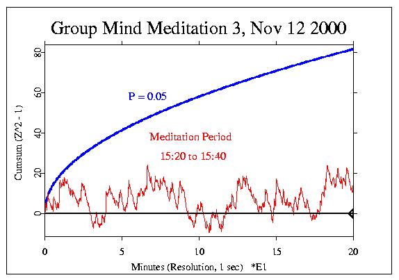 Groupmind Meditation 2