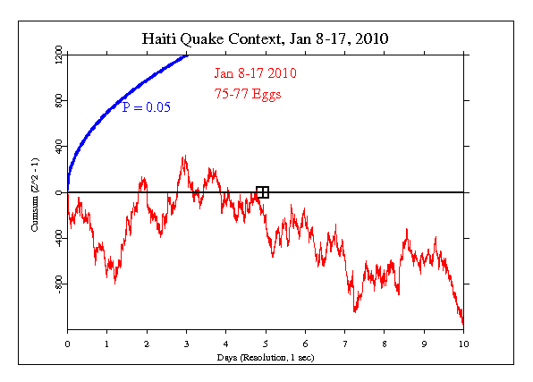 Haiti Earthquake