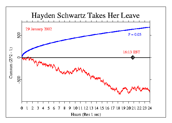 Hayden Schwartz 19?? - 2002