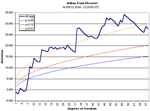 graph, India train crash, all data