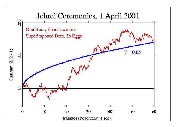 Johrei Ceremonies