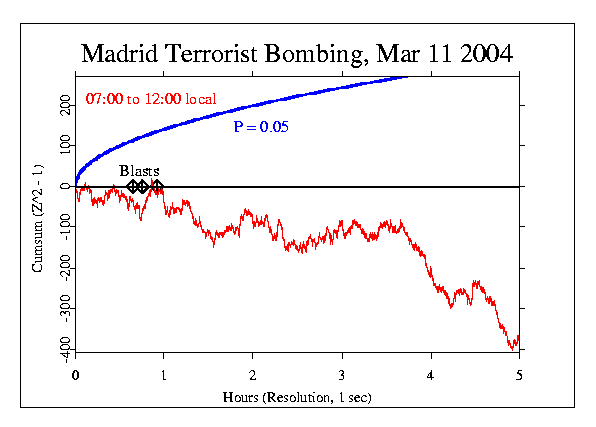 Terrorist Attacks in Spain