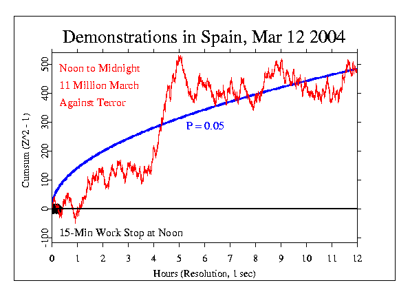 Anti-terror 
Demonstrations in Spain