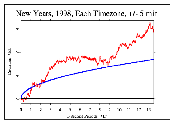 image: New Year, 1998-1999