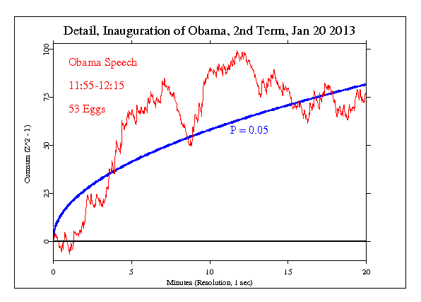 Obama's 2nd
Inauguration