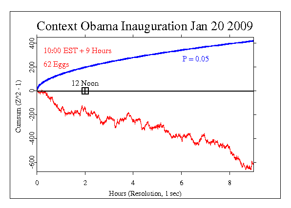 Barack Obama
Inaugurated as 44th President