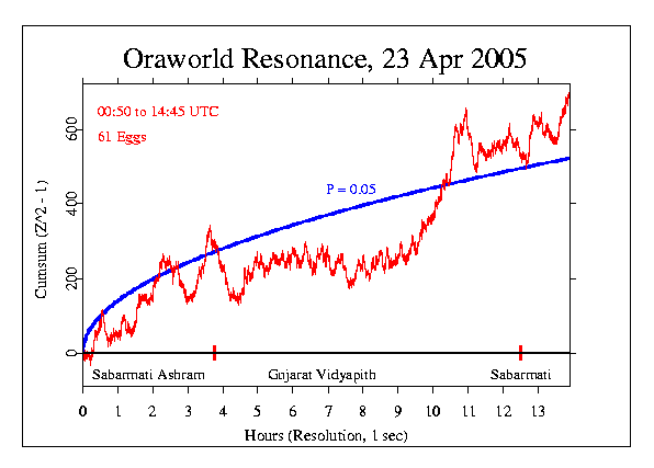 Oraworld Resonance