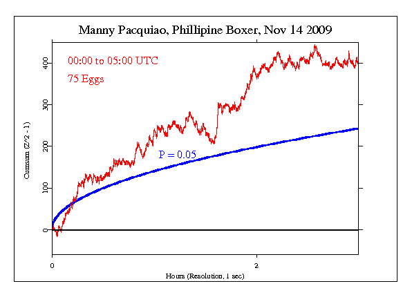 The Manny
Pacquiao Effect