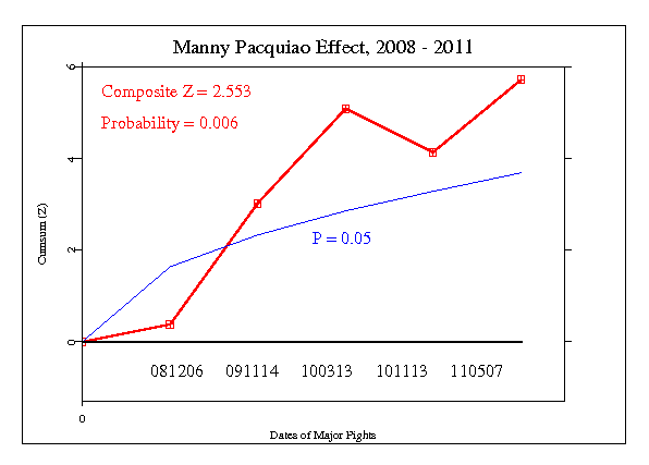 The Manny
Pacquiao Effect