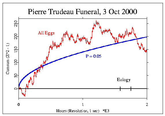 Trudeau Funeral