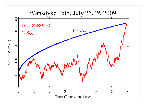 Wansdyke Path
2009