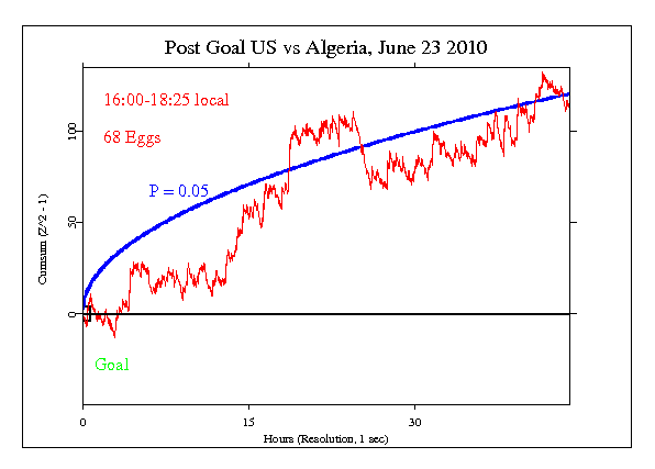 World Cup, US vs
Algeria