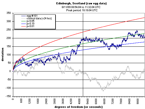 101, Solar eclipse data