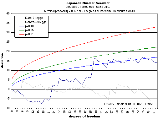 graph, Japan,
Nuclear Accident