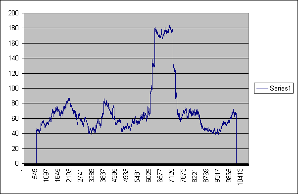 Bell-curve fit, window
1200