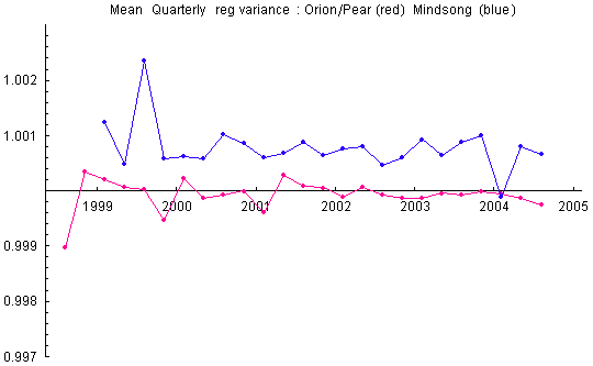 Mindsong vs Orion Var